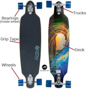 different- parts- of-Longboarders